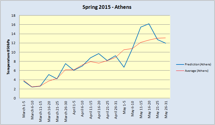 Spring_2015_Athens.png